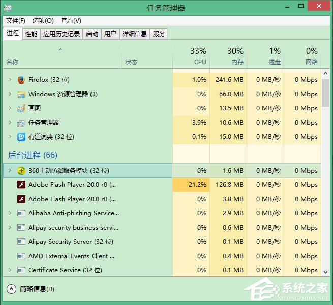Win10怎么徹底刪除升級助手GWX.exe？