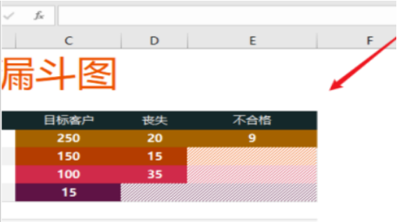 excel設(shè)計(jì)銷售漏斗圖技巧分享
