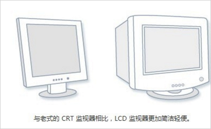 Win7如何調電腦的分辨率？
