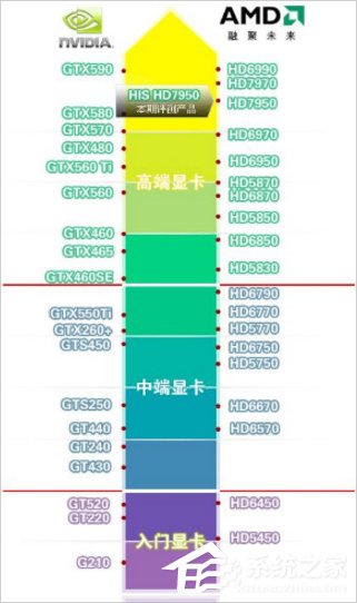 Win7電腦垂直同步怎么關？