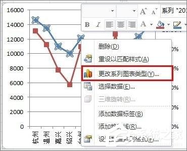 在Excel表格中怎么設(shè)置主次坐標軸？