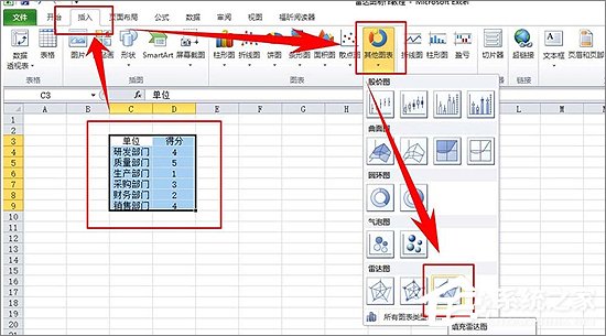 Excel表格中如何制作雷達(dá)圖表？Excel中制作雷達(dá)圖表教程
