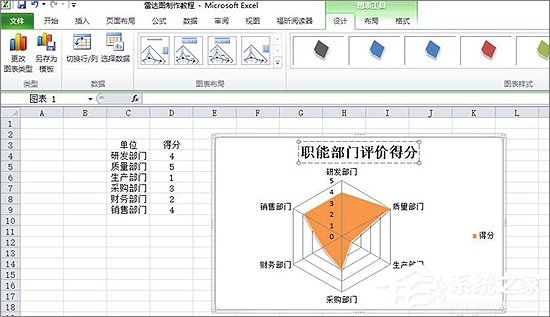 Excel表格中如何制作雷達(dá)圖表？Excel中制作雷達(dá)圖表教程