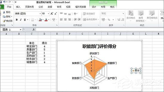 Excel表格中如何制作雷達(dá)圖表？Excel中制作雷達(dá)圖表教程