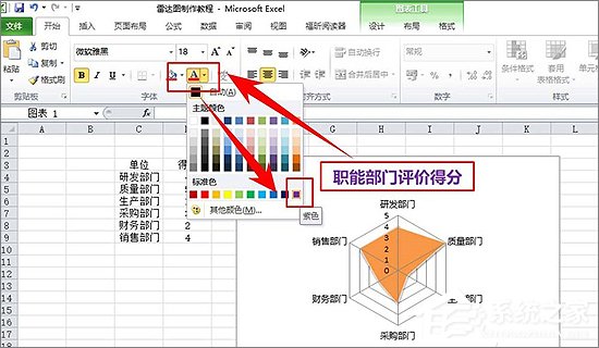 Excel表格中如何制作雷達(dá)圖表？Excel中制作雷達(dá)圖表教程