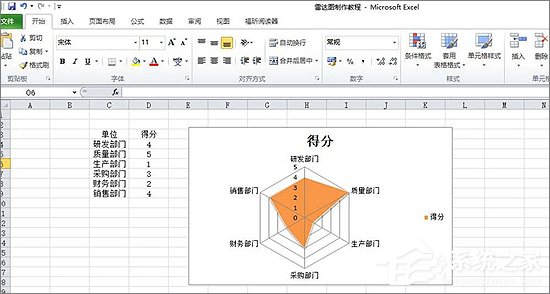 Excel表格中如何制作雷達(dá)圖表？Excel中制作雷達(dá)圖表教程