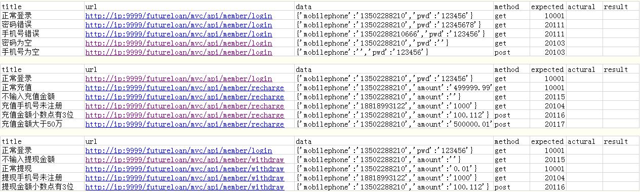 python利用Excel讀取和存儲測試數(shù)據(jù)完成接口自動化教程