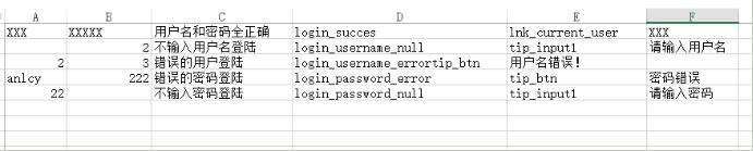 python利用Excel讀取和存儲測試數(shù)據(jù)完成接口自動化教程