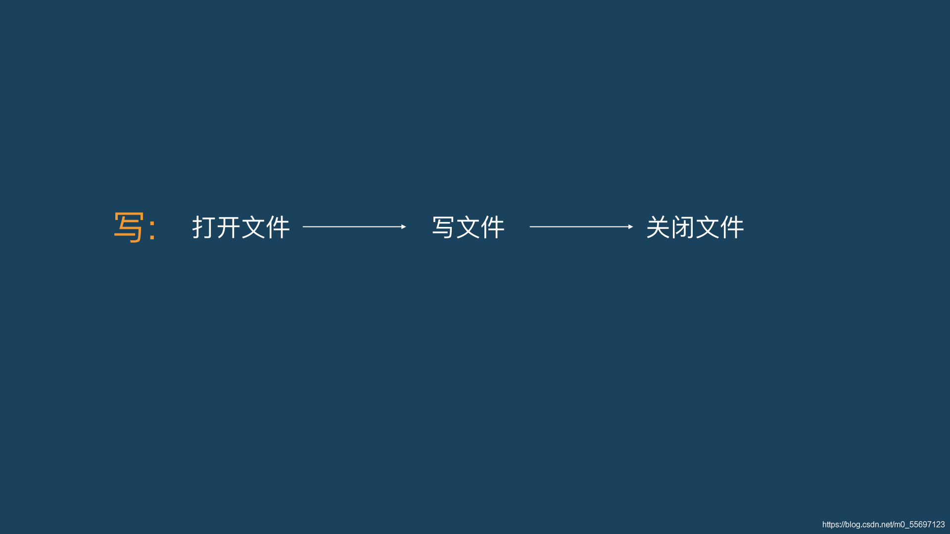 python文件處理--文件讀寫(xiě)詳解