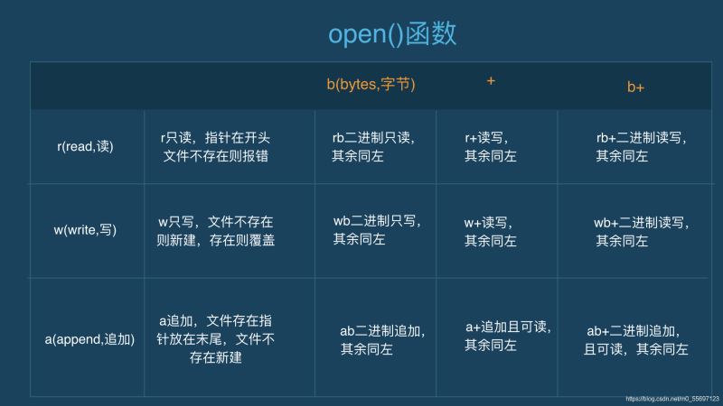python文件處理--文件讀寫(xiě)詳解