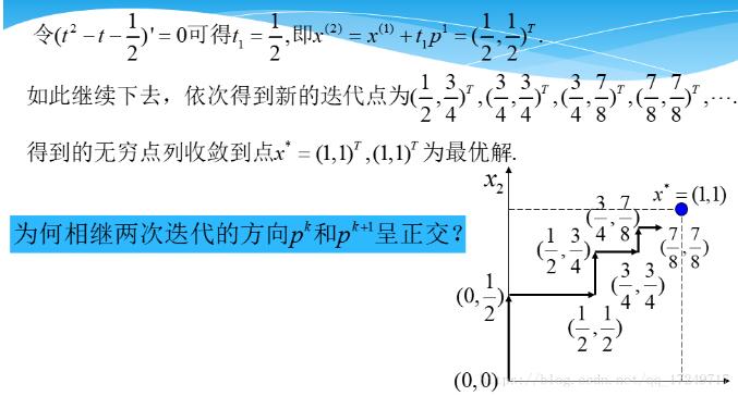 python實(shí)現(xiàn)梯度法 python最速下降法