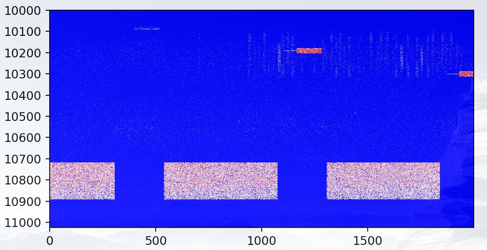 python matplotlib imshow熱圖坐標(biāo)替換/映射實例