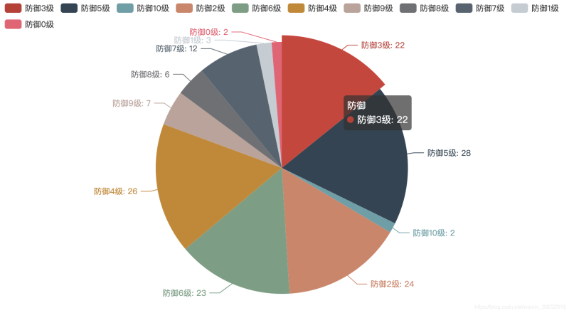 6個Python辦公黑科技，助你提升工作效率