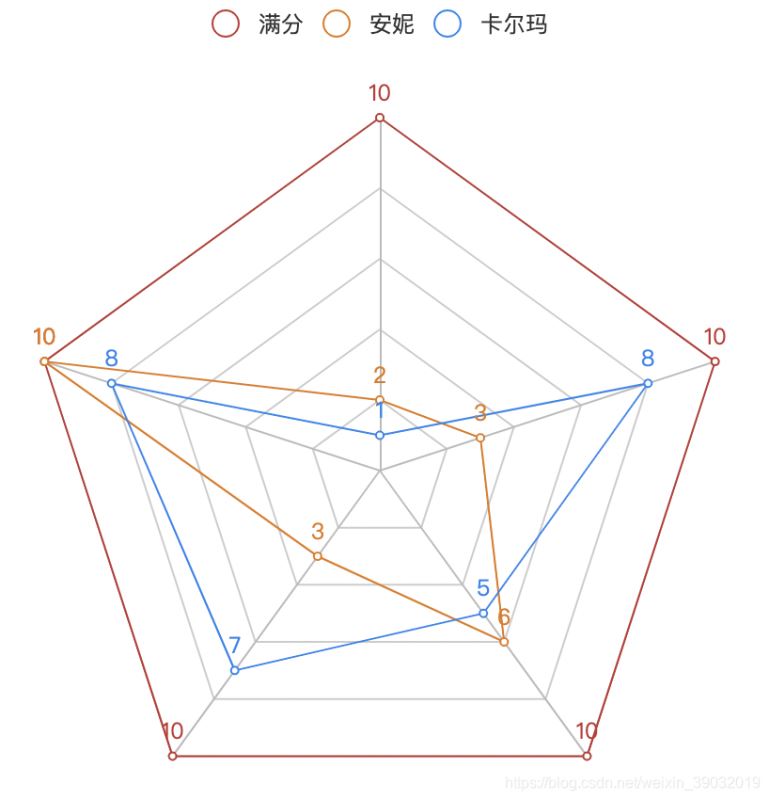 6個Python辦公黑科技，助你提升工作效率
