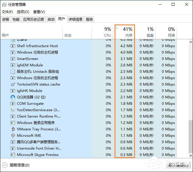 Windows操作系統內存使用率多少正常？