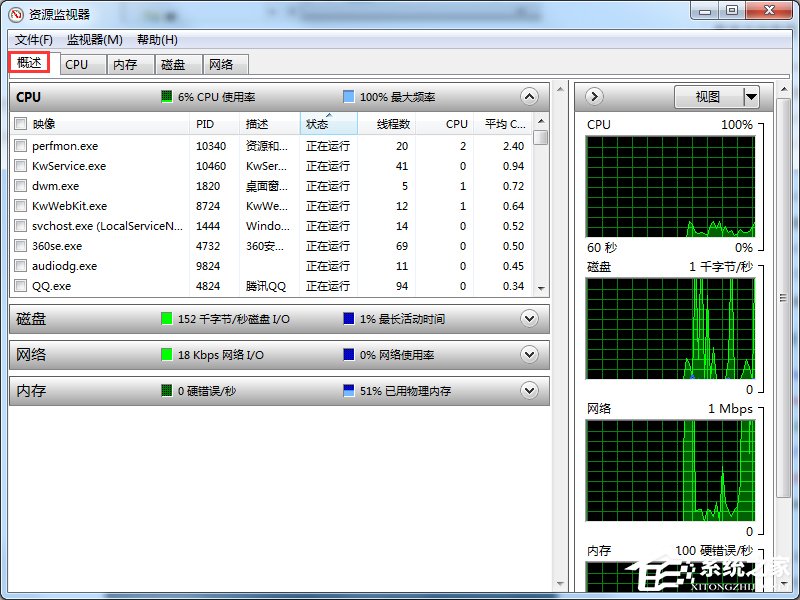 Windows7系統(tǒng)資源怎么看？