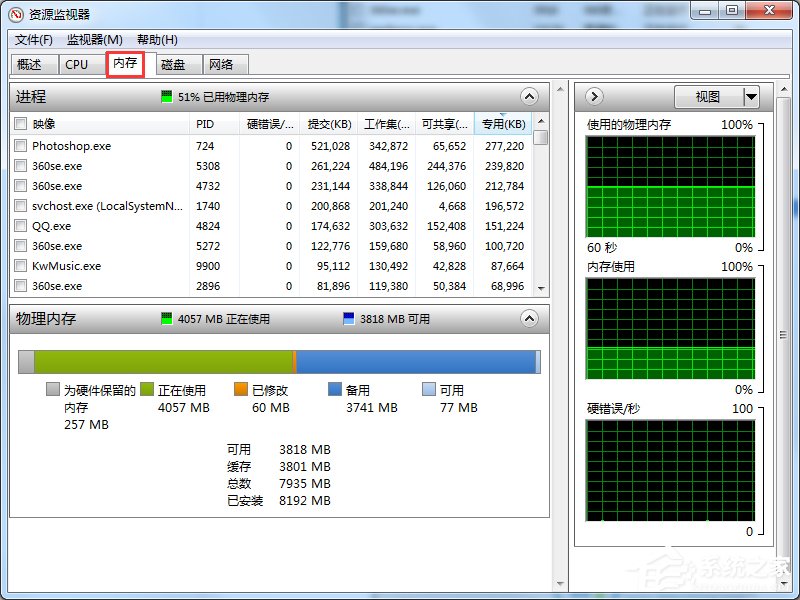 Windows7系統(tǒng)資源怎么看？