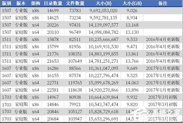 Windows10有多少個文件夾？兩種方法教你輕松查看！