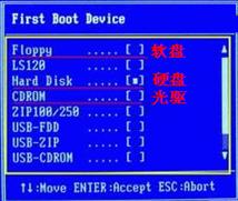 Windows系統(tǒng)不同的BIOS如何設(shè)置光盤啟動(dòng)？