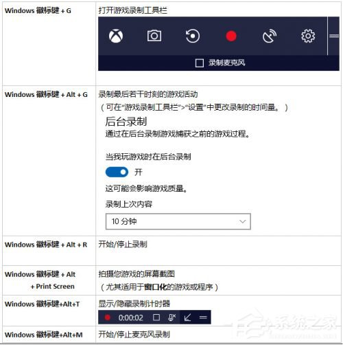 Windows10創意者如何設置“游戲DVR”功能？