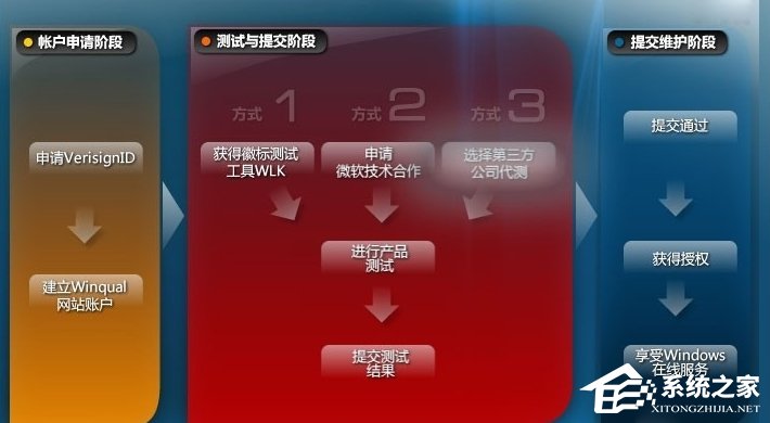 WinXP系統(tǒng)怎么進(jìn)行驅(qū)動程序簽名？