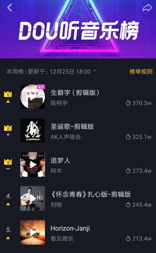抖音APP怎么查看dou音樂榜？查看dou音樂榜的方法介紹