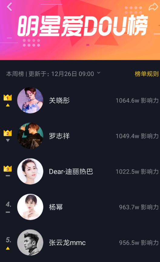 抖音APP怎么查看明星愛dou榜？查看明星愛dou榜的方法講解