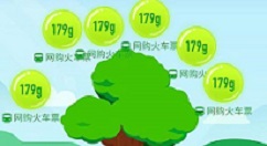 螞蟻森林能量怎么贈送？