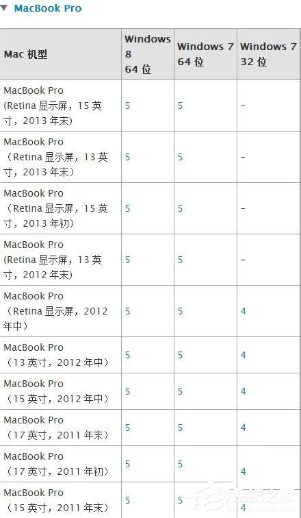 蘋果Macbook Air如何安裝Win7/Win8系統？
