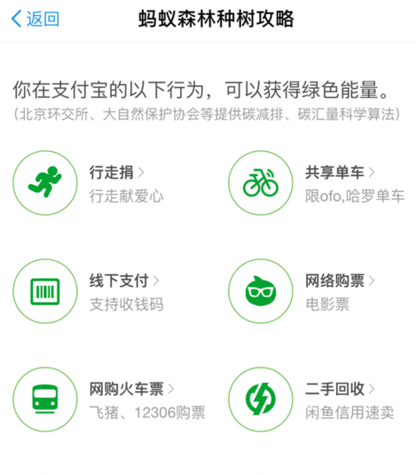 在支付寶里怎么獲得螞蟻森林環保證書？螞蟻森林環保證書獲取方法說明