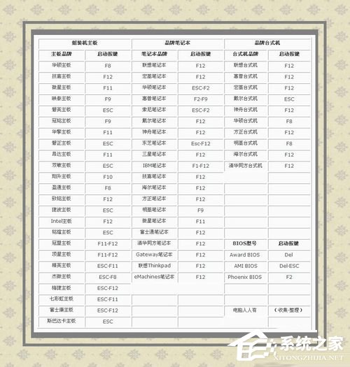 WinXP系統如何重置網絡命令?