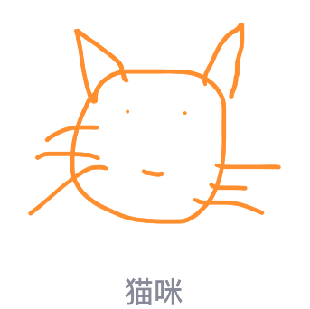 qq畫圖紅包貓咪怎么畫？QQ畫圖紅包所有圖案畫法匯總