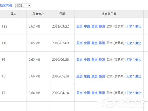 Win10如何升級Bios？升級主板Bios的方法和步驟