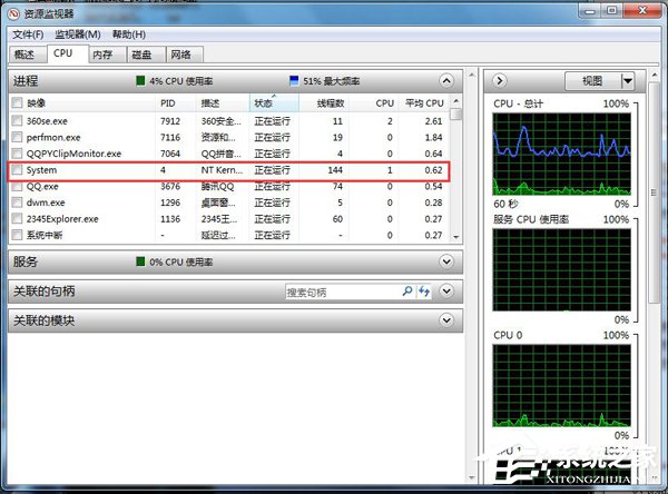 Win7 CPU使用率忽高忽低怎么辦？