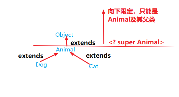 Java 泛型詳解(超詳細(xì)的java泛型方法解析)