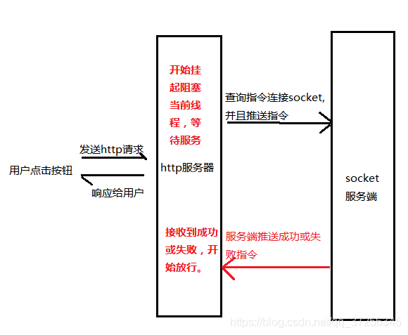 詳解Java中CountDownLatch異步轉(zhuǎn)同步工具類
