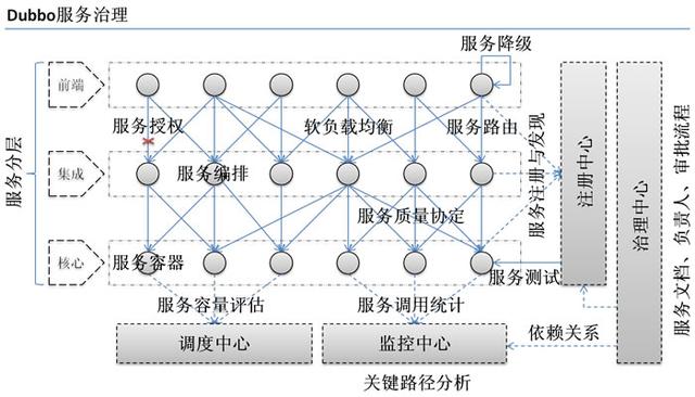 Java Dubbo框架知識(shí)點(diǎn)梳理