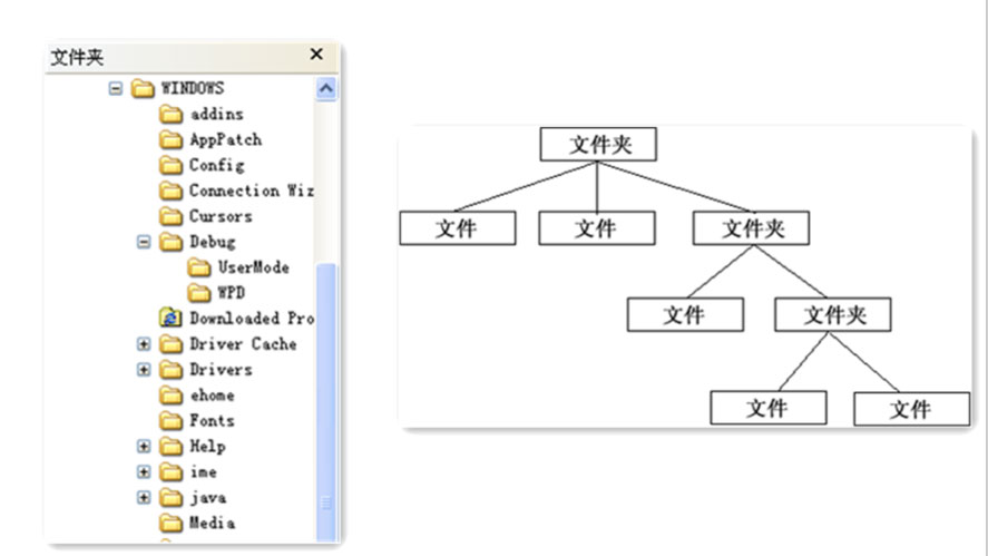 分析Java設(shè)計模式之組合模式