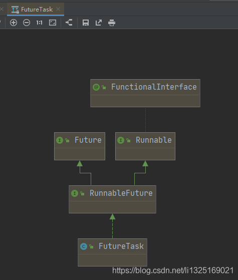 Java多線程之FutureTask的介紹及使用