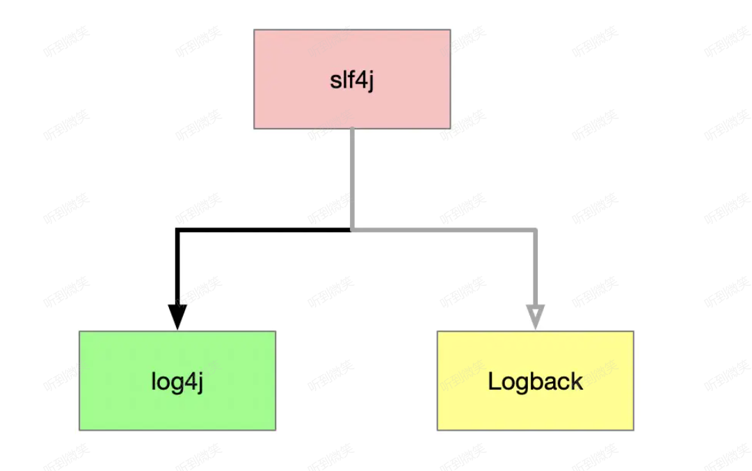 Java進(jìn)階之SPI機(jī)制詳解