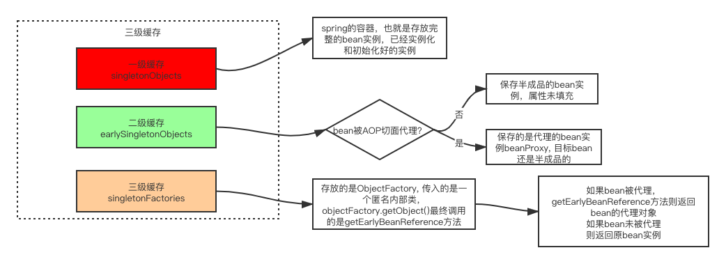 Spring5學(xué)習(xí)之基礎(chǔ)知識總結(jié)