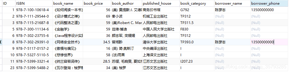 Java+MySQL 圖書管理系統(tǒng)