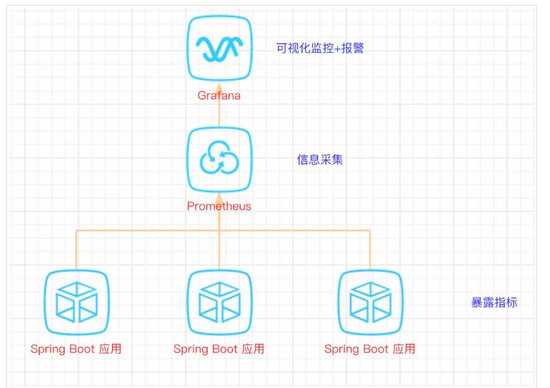 java實現(xiàn)簡單單鏈表