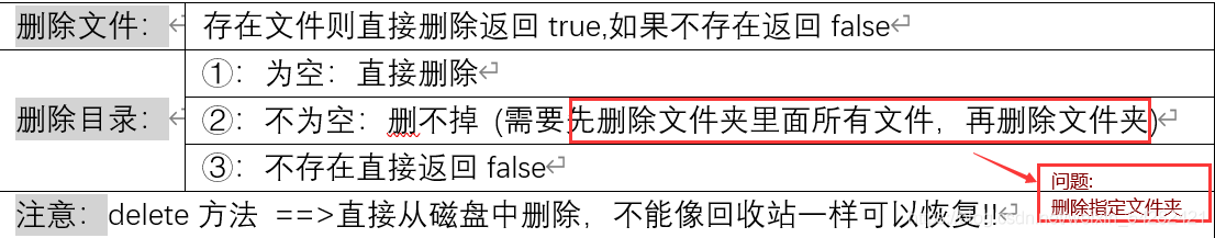 Java如何通過(guò)File類(lèi)方法刪除指定文件夾中的全部文件