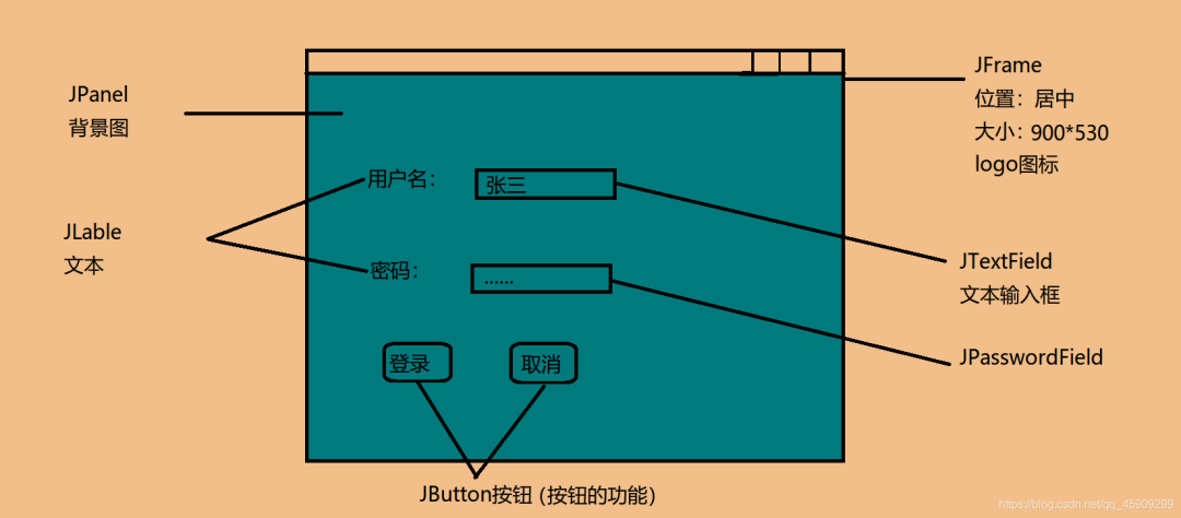 使用Java實(shí)現(xiàn)天天酷跑(附源碼)