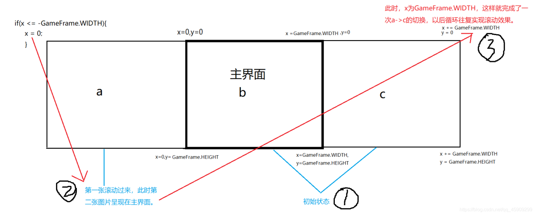 使用Java實(shí)現(xiàn)天天酷跑(附源碼)