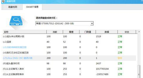Win7檢測硬盤提示ultra dma crc錯誤計數(shù)怎么辦？Win7檢測硬盤出現(xiàn)錯誤解決方法