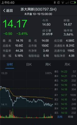 支付寶怎么買股票？支付寶買股票方法分享