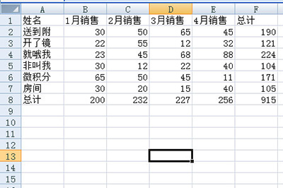 Excel如何做出老板喜歡的統計表格？解決方法分享