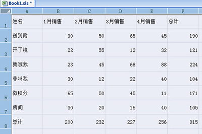 Excel如何做出老板喜歡的統計表格？解決方法分享